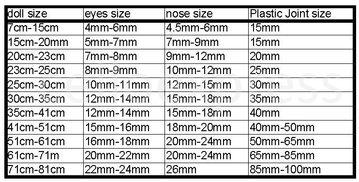 Teddy Bear components size guide - CelloExpress